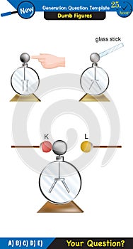 Physics, electromagnet, next generation question template