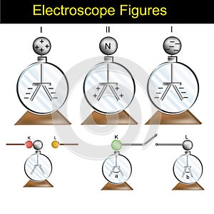 Physics - Electroscope shapes version 02