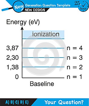 Physics - Experimental study of photoelectric effect, Circuit Diagram for The Photoelectric Effect, Quantum Physics, Vector Illust photo