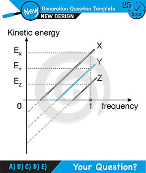 Physics - Experimental study of photoelectric effect, Circuit Diagram for The Photoelectric Effect, Quantum Physics, Vector Illust photo