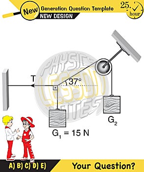 Physics, Experimental Verification of Lamis Theorem, next generation question template