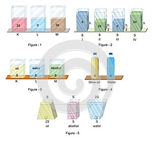 Physics - Fluid pressure Figures