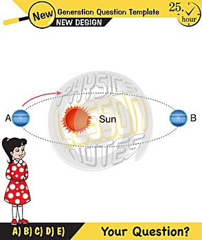 Physics, kepler`s second law of planetary motion, next generation question template