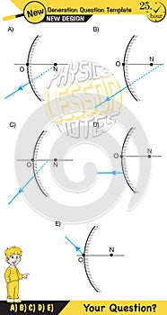 Physics lecture notes, Light and enlightenment, refraction of light, Convex and Concave Lenses, mirror, optics, flat mirror