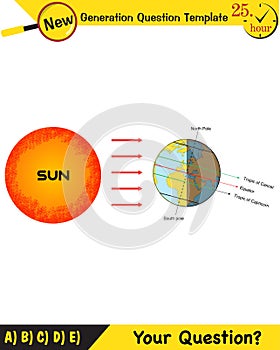 Physics, movements of the earth around the sun, formation of the seasons