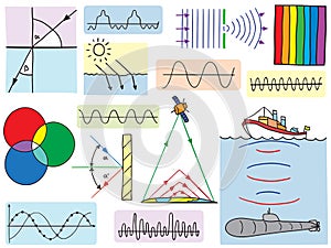 Physics - oscillations and waves phenomena