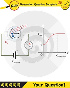 Physics, photoelectric effect, next generation question template