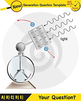 Physics, photoelectric effect, next generation question template