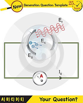 Physics, photoelectric effect, next generation question template