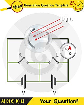 Physics, photoelectric effect, next generation question template photo