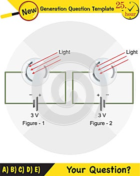 Physics, photoelectric effect, next generation question template