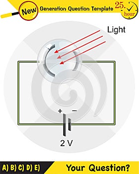 Physics, photoelectric effect, next generation question template