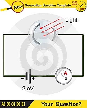 Physics, photoelectric effect, next generation question template