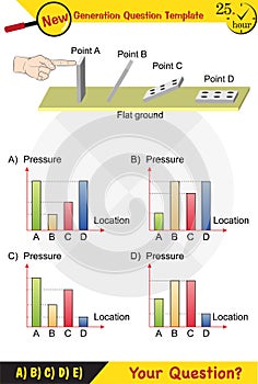 Physics, pressure of solids, eps