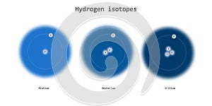 hydrogen orbital structure - Physics sciences backdrops