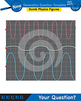 Physics, Wave mechanics, Diffraction, Wave train