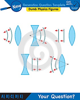 Physics, Wave mechanics, Diffraction, Wave train