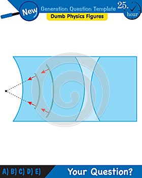 Physics, Wave mechanics, Diffraction, Wave train