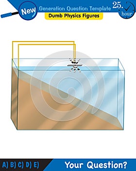 Physics, Wave mechanics, Diffraction, Wave train