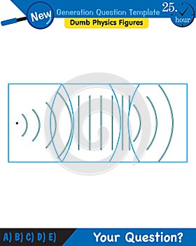 Physics, Wave mechanics, Diffraction, Wave train