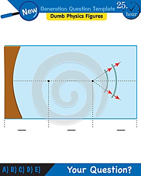 Physics, Wave mechanics, Diffraction, Wave train