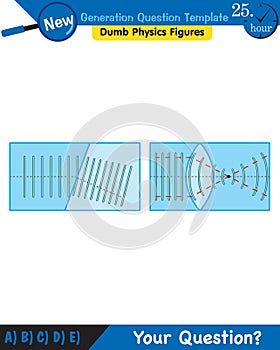 Physics, Wave mechanics, Diffraction, Wave train