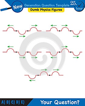 Physics, Wave mechanics, Diffraction, Wave train