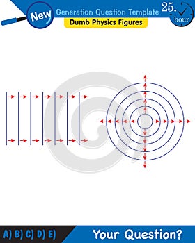 Physics, Wave mechanics, Diffraction, Wave train