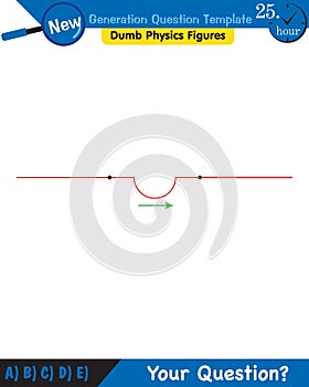 Physics, Wave mechanics, Diffraction, Wave train