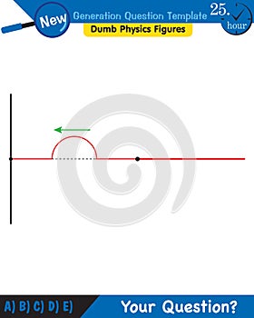 Physics, Wave mechanics, Diffraction, Wave train