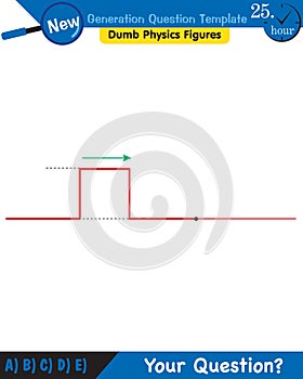 Physics, Wave mechanics, Diffraction, Wave train