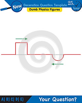 Physics, Wave mechanics, Diffraction, Wave train