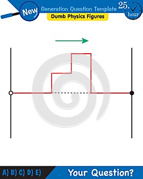 Physics, Wave mechanics, Diffraction, Wave train