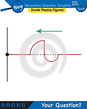 Physics, Wave mechanics, Diffraction, Wave train