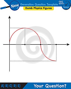 Physics, Wave mechanics, Diffraction, Wave train