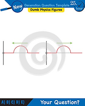 Physics, Wave mechanics, Diffraction, Wave train