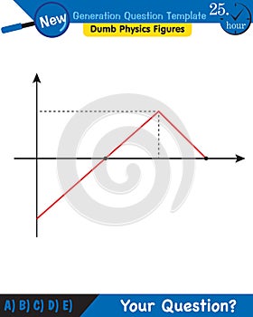 Physics, Wave mechanics, Diffraction, Wave train