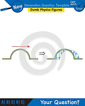 Physics, Wave mechanics, Diffraction, Wave train