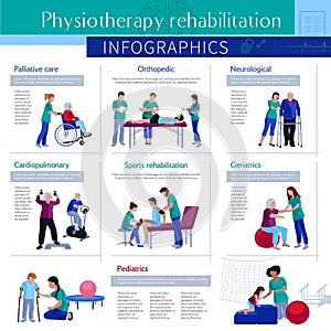 Physiotherapy Rehabilitation Flat Infographic Poster photo