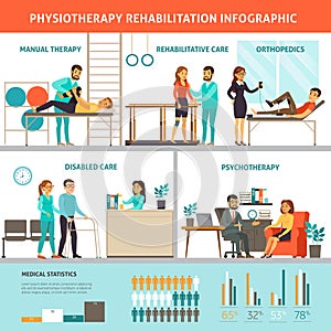 Physiotherapy And Rehabilitation Infographic