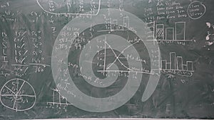pi chart on black board maths classes
