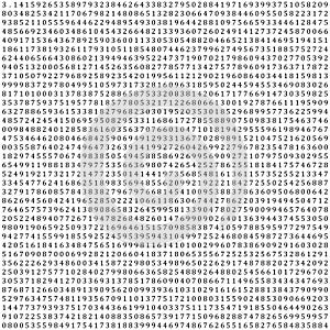 Pi - 3.1415 - Mathematical Column of Figures Vector Background
