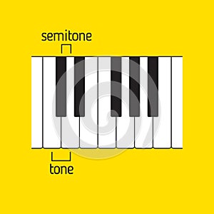 Piano keyboard. Tone and semitone. Music theory