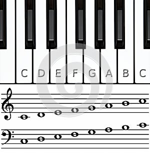 Piano keys, lower & upper octaves with notes named