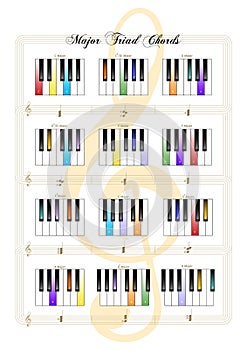 Piano Keys - Major Triad Chords