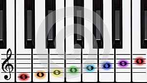 Klávesy klavíru strojnásobiť kľúč na strofa farebný noty 