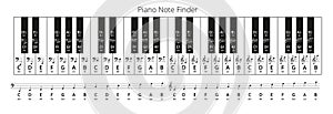 Piano Note Finder