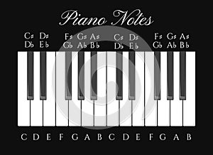 Piano octaves illustration photo
