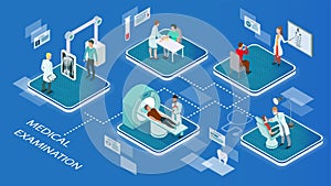 Pictographic of patients undergoing medical examinations in a hospital having scans and x-rays, eye test and dental