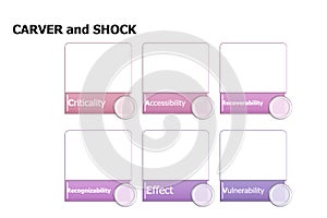 picture diagram of CARVER and SHOCK